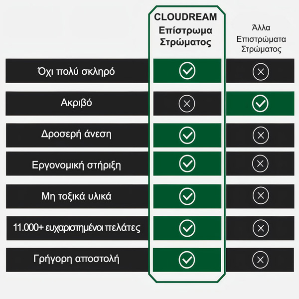 CLOUDREAM-3831127613059-GR-4__311225